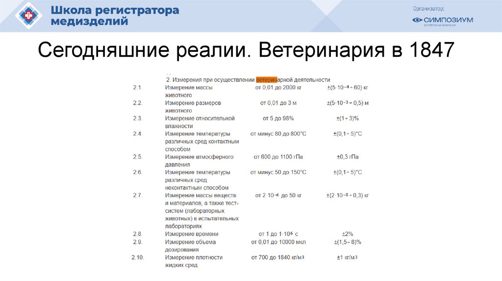 Сегодняшние реалии. Ветеринария в 1847