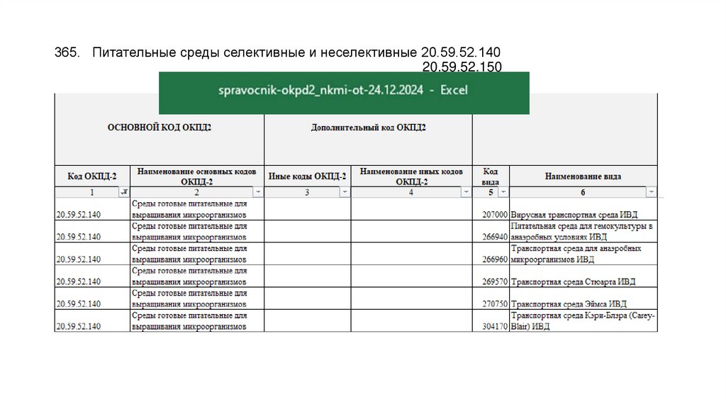 365. Питательные среды селективные и неселективные 20.59.52.140 20.59.52.150