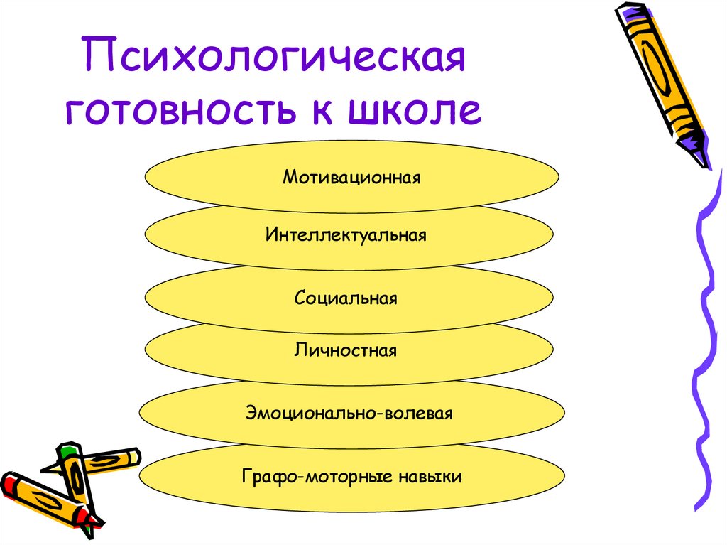 Психологическая готовность к школе