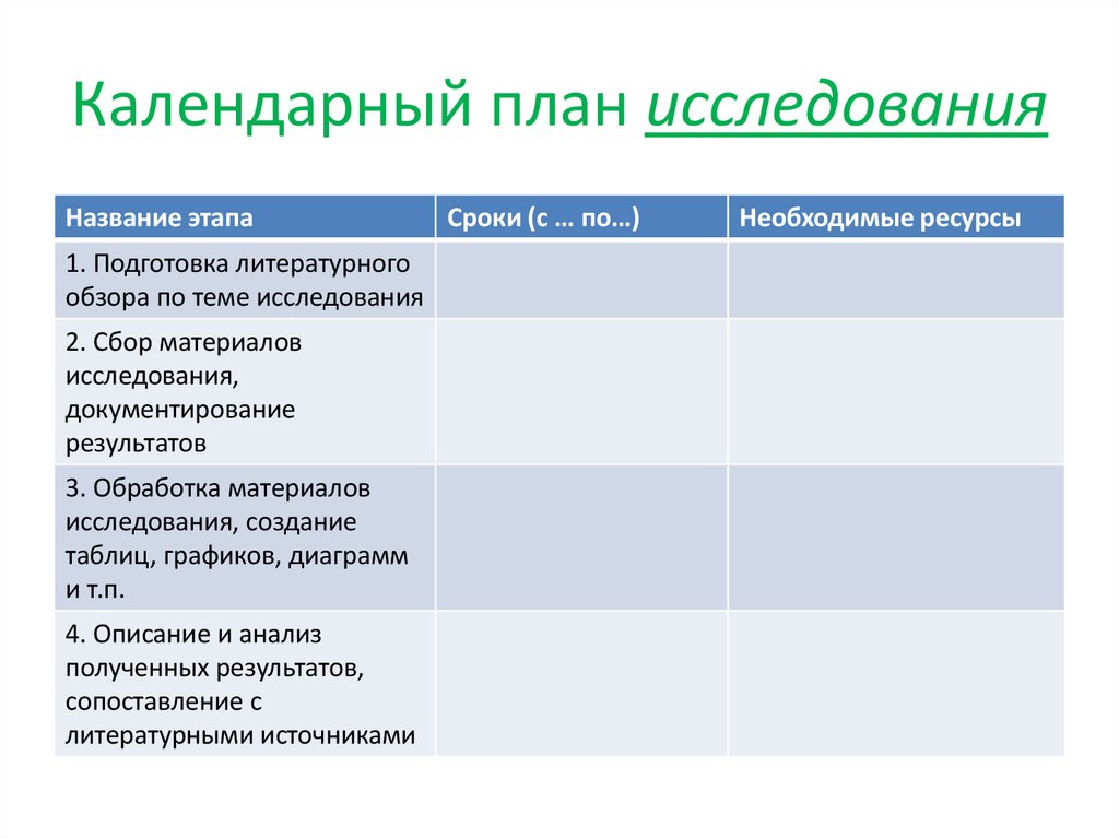 Календарный план исследования