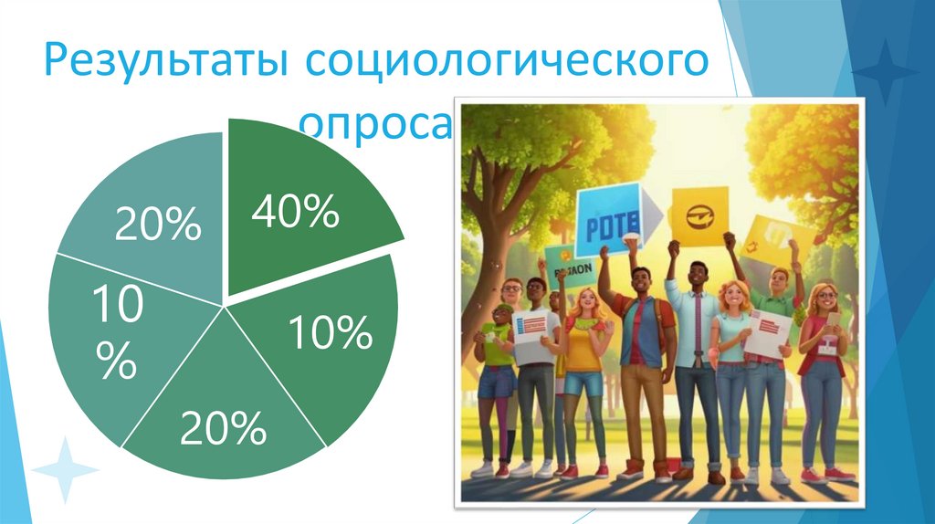 Результаты социологического опроса