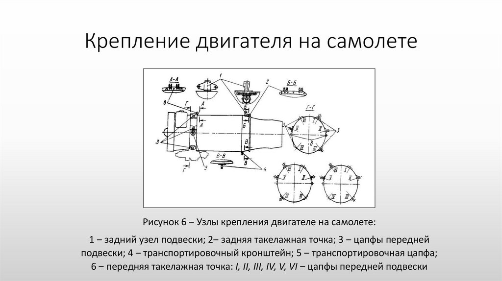Крепление двигателя на самолете