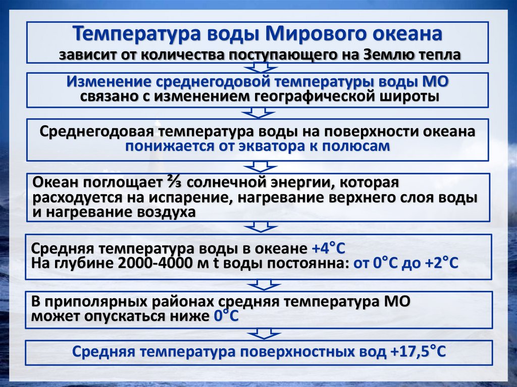 Температура воды Мирового океана зависит от количества поступающего на Землю тепла