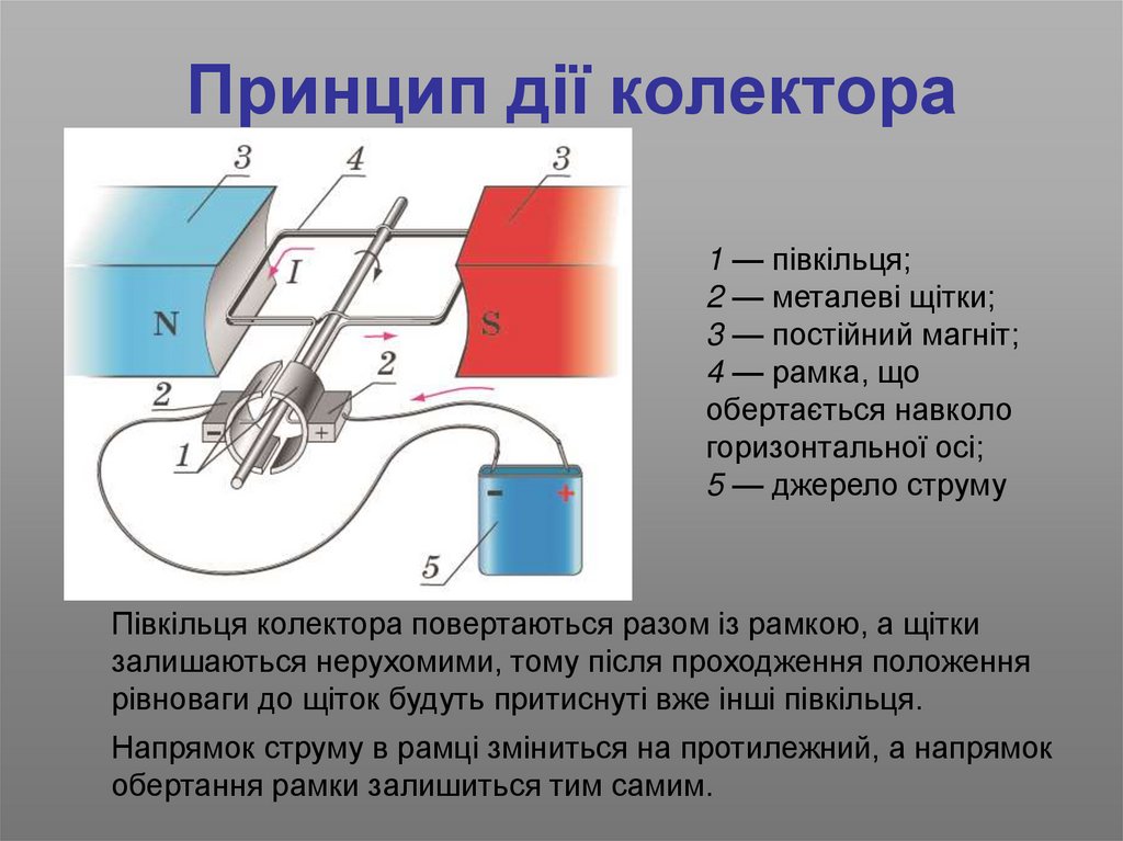 Принцип дії колектора