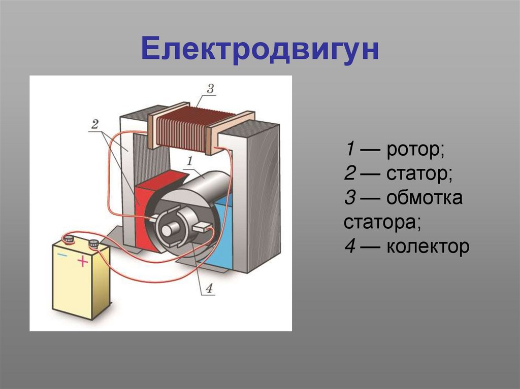 Електродвигун