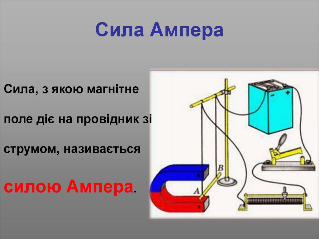 Сила Ампера