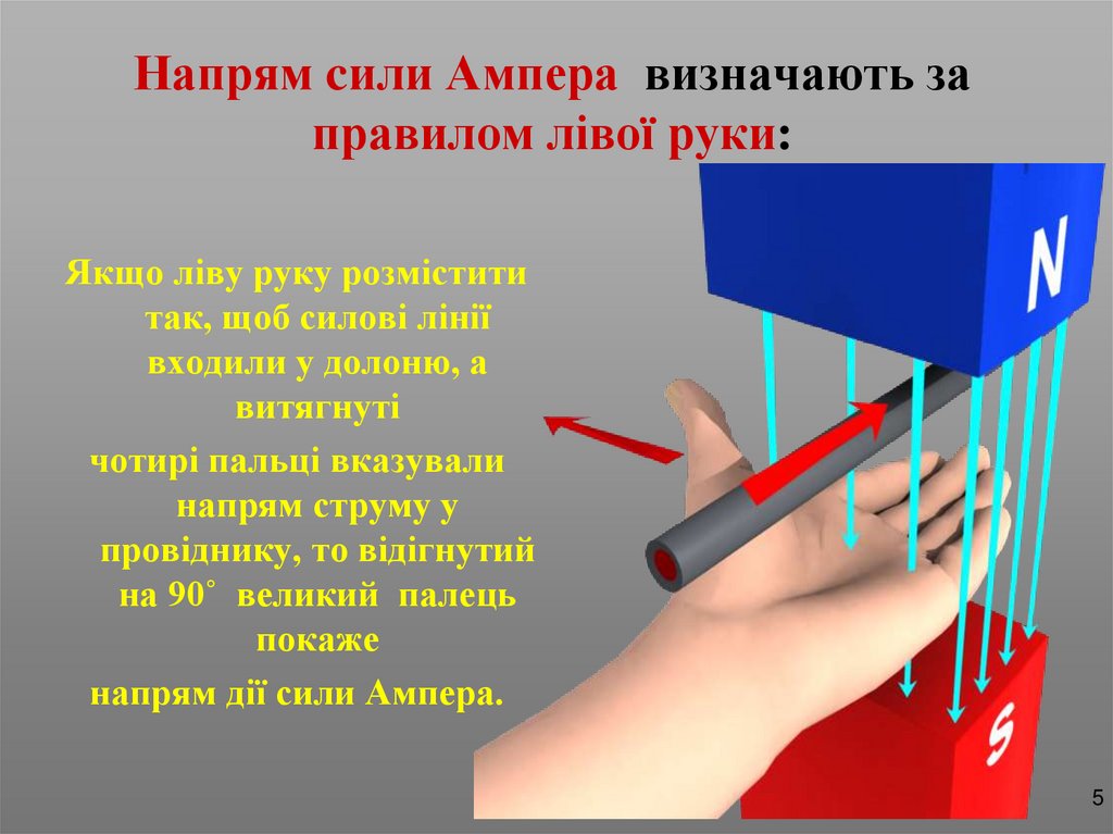 Напрям cили Ампера визначають за правилом лівої руки: