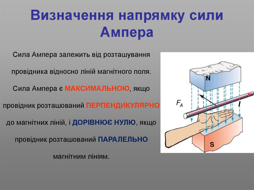 Визначення напрямку сили Ампера