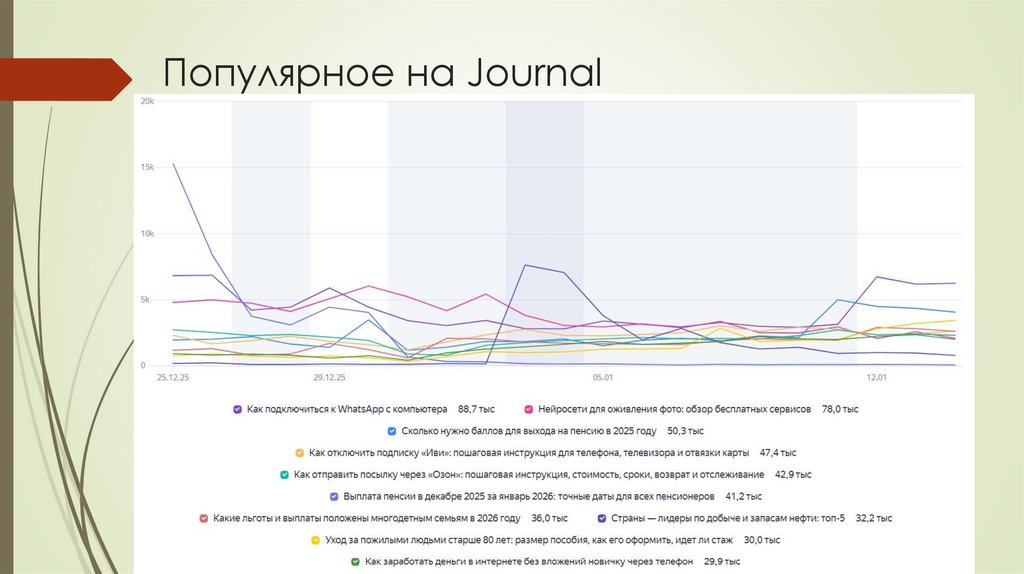 Популярное на Journal