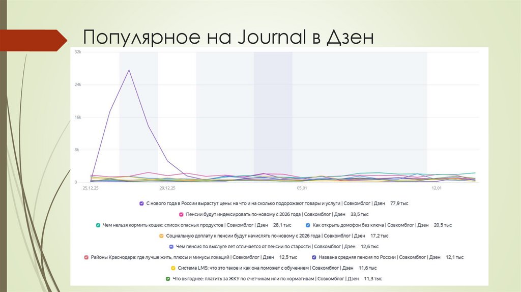 Популярное на Journal в Дзен