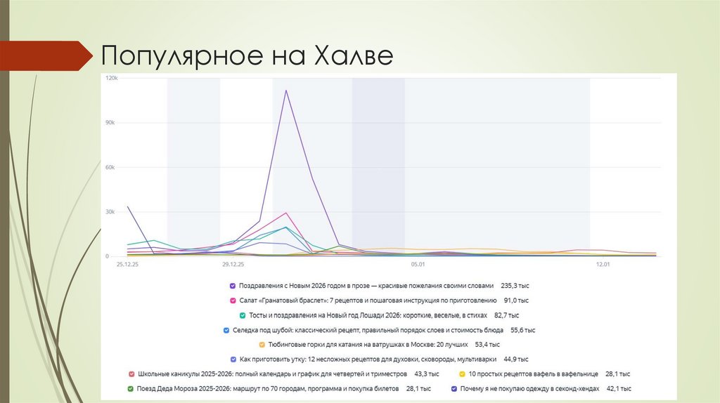 Популярное на Халве