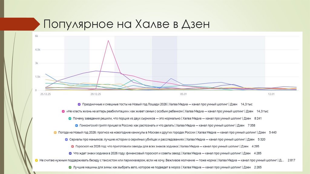 Популярное на Халве в Дзен