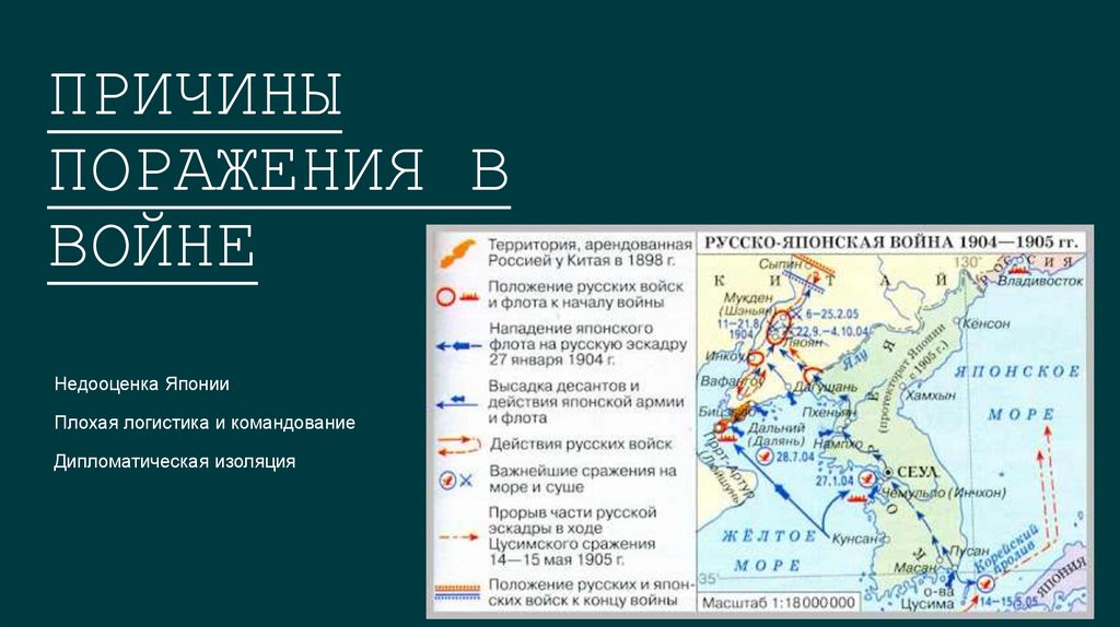 Причины поражения в войне