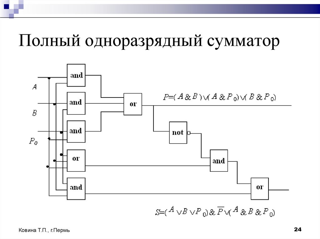 Полный одноразрядный сумматор