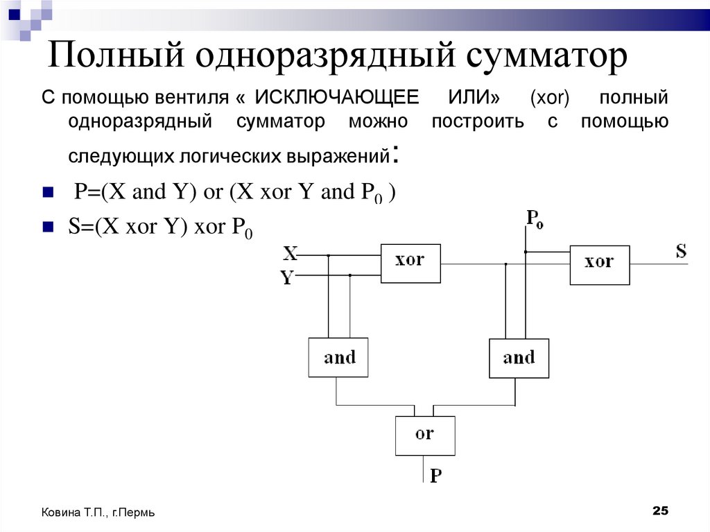 Полный одноразрядный сумматор