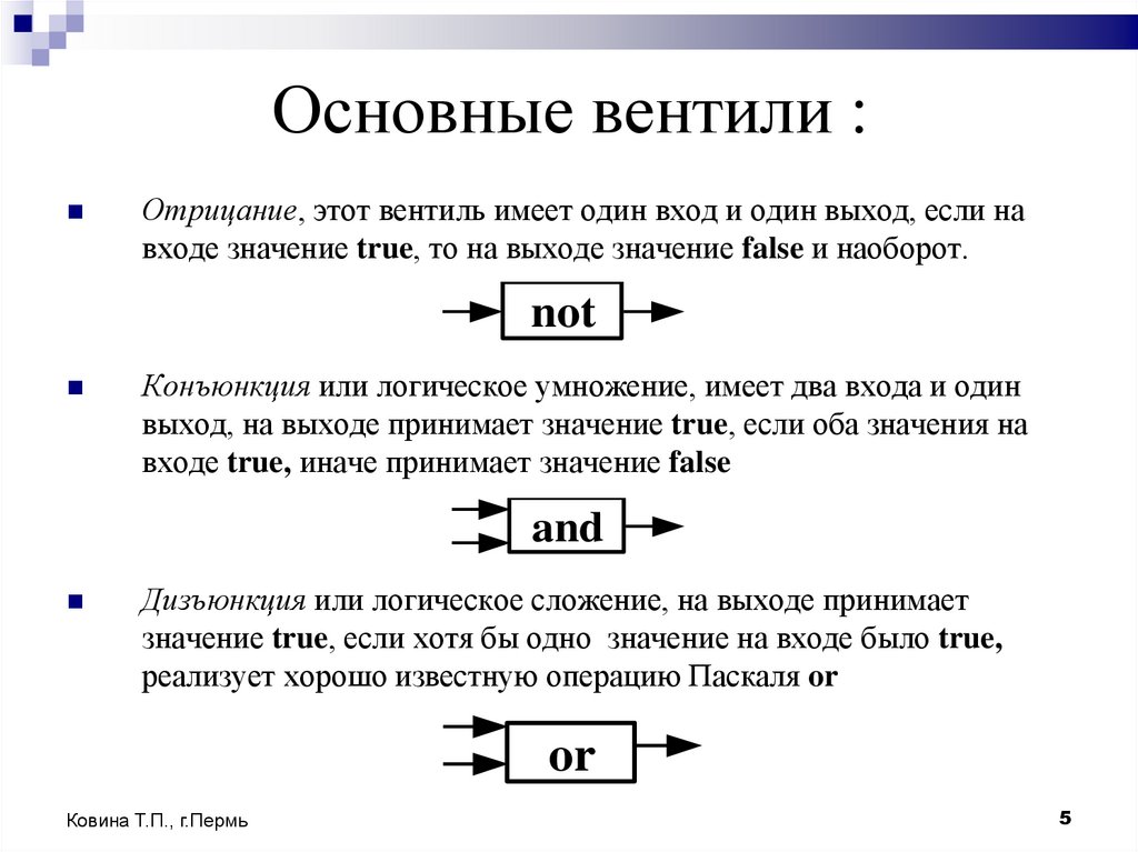 Основные вентили :
