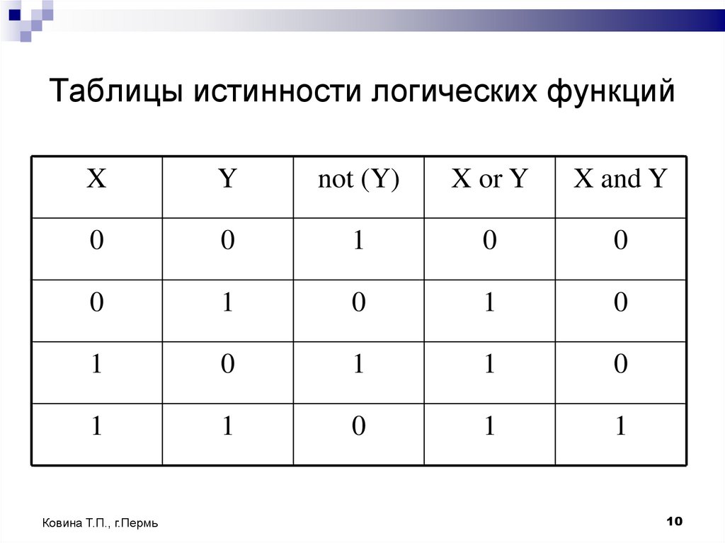 Таблицы истинности логических функций