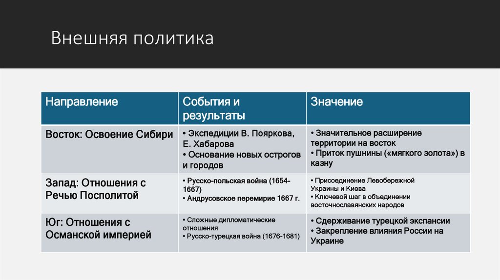 Внешняя политика