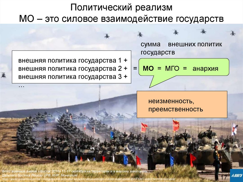 Политический реализм МО – это силовое взаимодействие государств