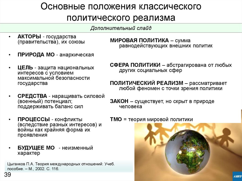 Основные положения классического политического реализма