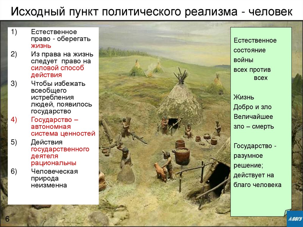 Исходный пункт политического реализма - человек