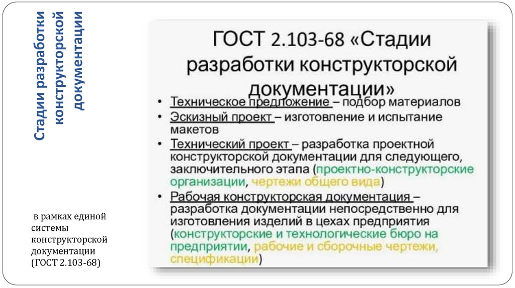 Стадии разработки конструкторской документации