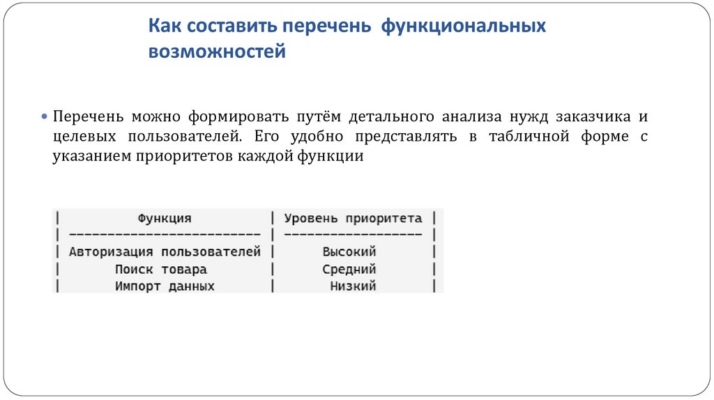 Как составить перечень функциональных возможностей