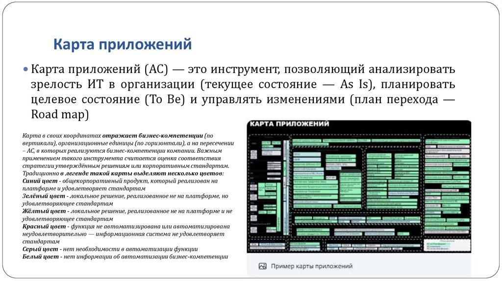 Карта приложений