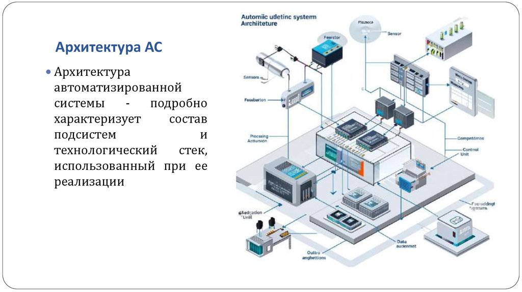 Архитектура АС