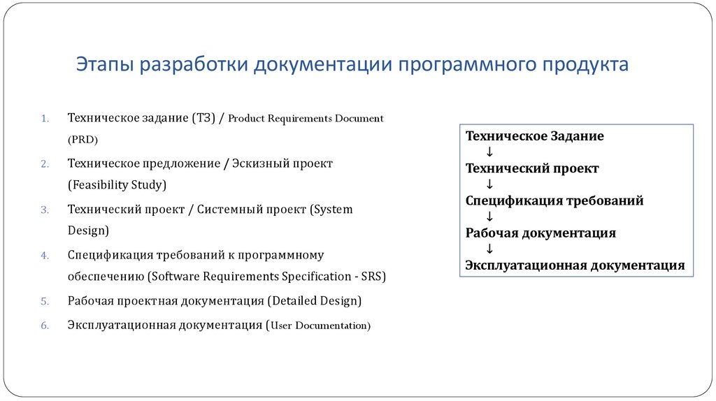 Этапы разработки документации программного продукта