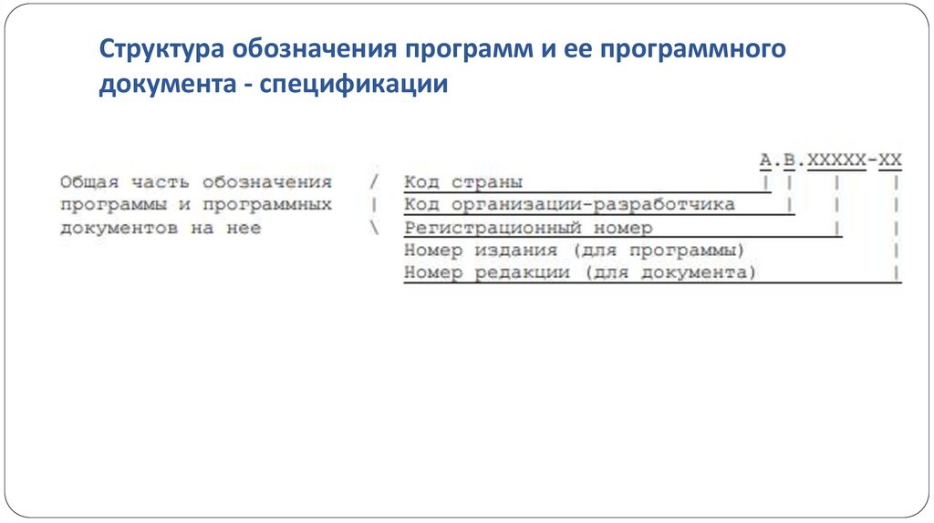Структура обозначения программ и ее программного документа - спецификации