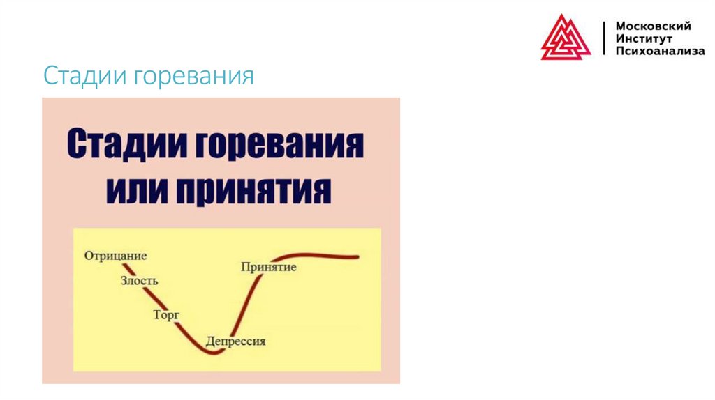 Стадии горевания