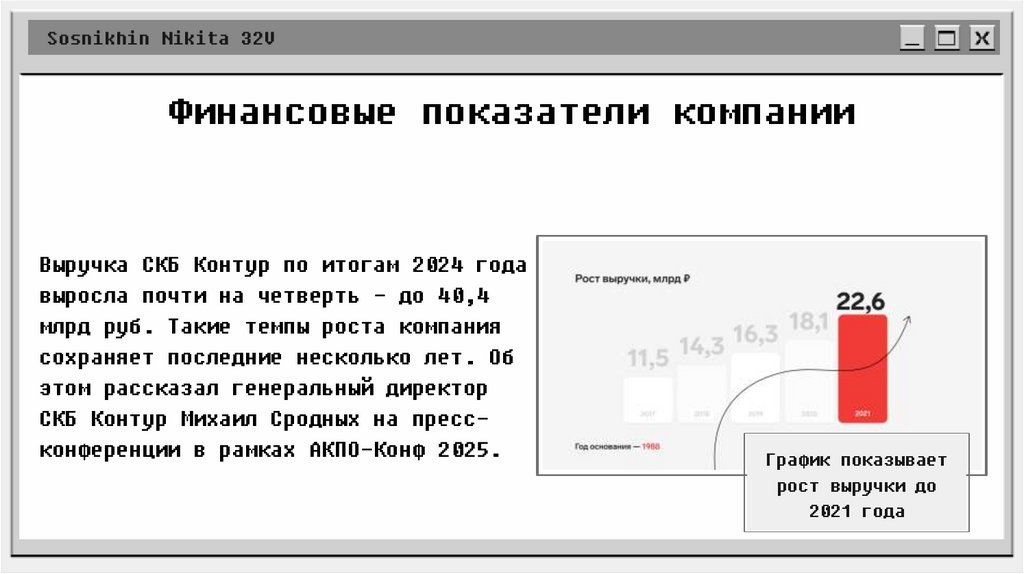 График показывает рост выручки до 2021 года