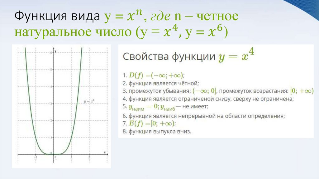 Функция вида y = x^n, где n – четное натуральное число (y = x^4, y = x^6)