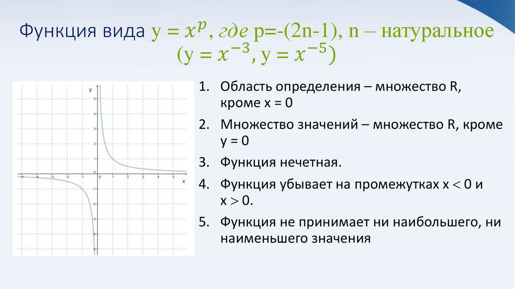 Функция вида y = x^p, где p=-(2n-1), n – натуральное (y = x^(-3), y = x^(-5))