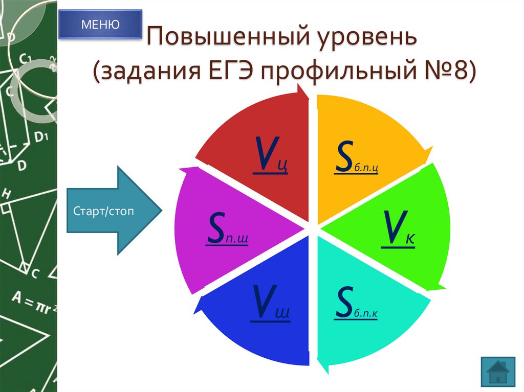 Повышенный уровень (задания ЕГЭ профильный №8)