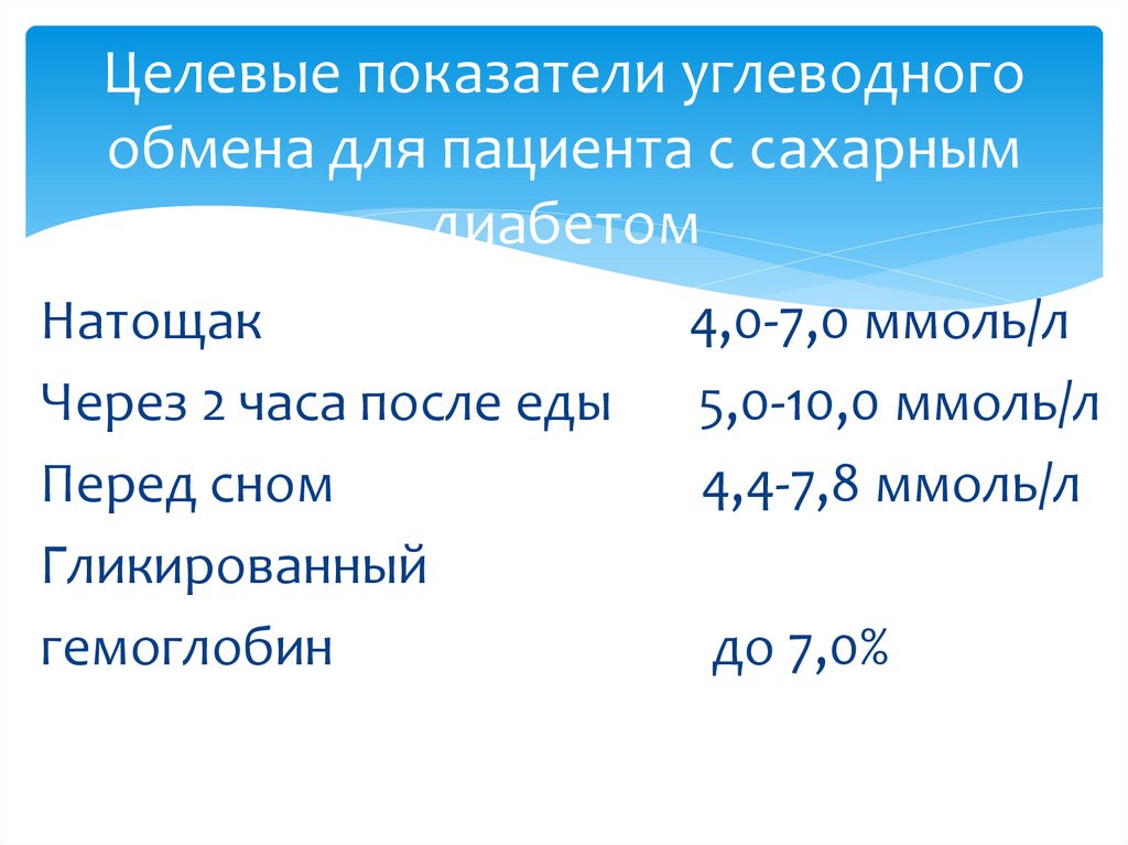 Целевые показатели углеводного обмена для пациента с сахарным диабетом