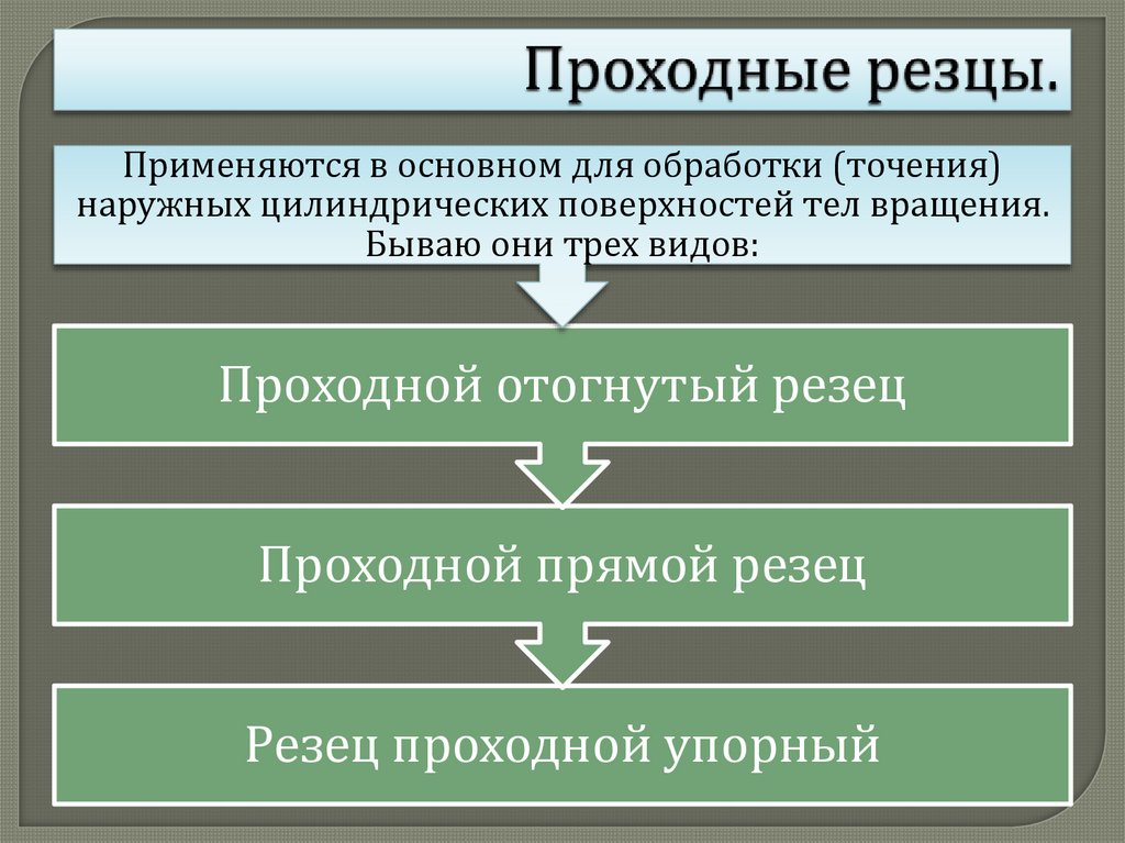 Проходные резцы.
