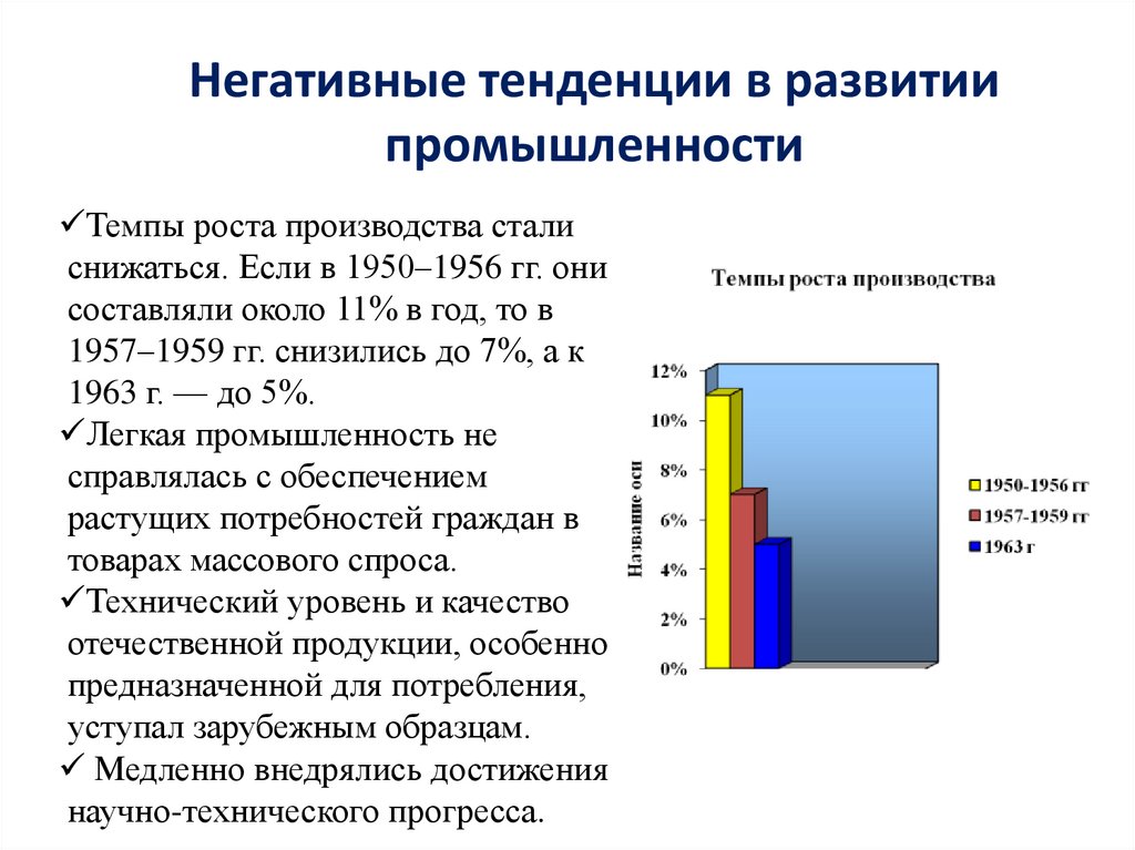 Негативные тенденции в развитии промышленности