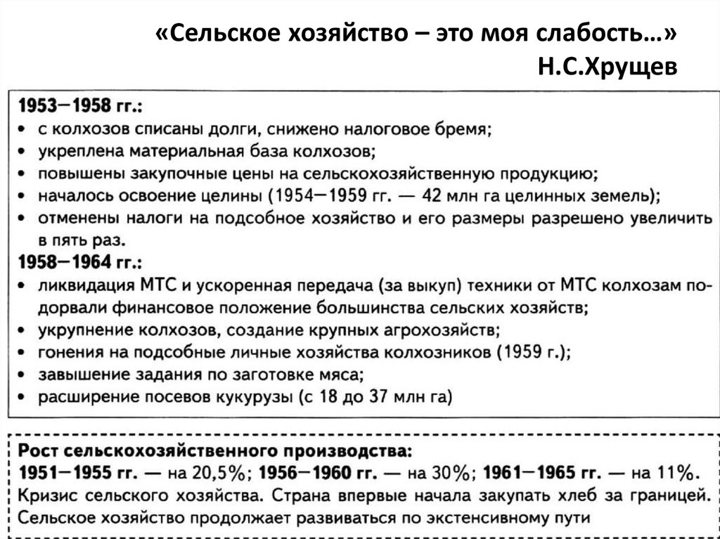 «Сельское хозяйство – это моя слабость…» Н.С.Хрущев