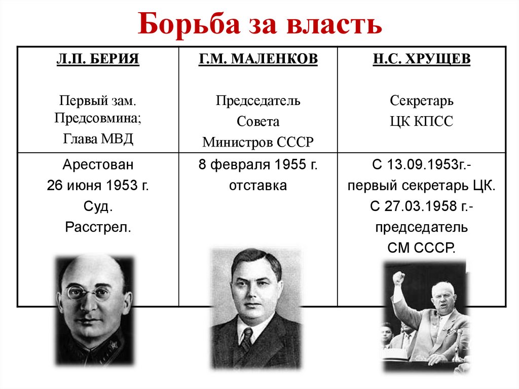 Борьба за власть
