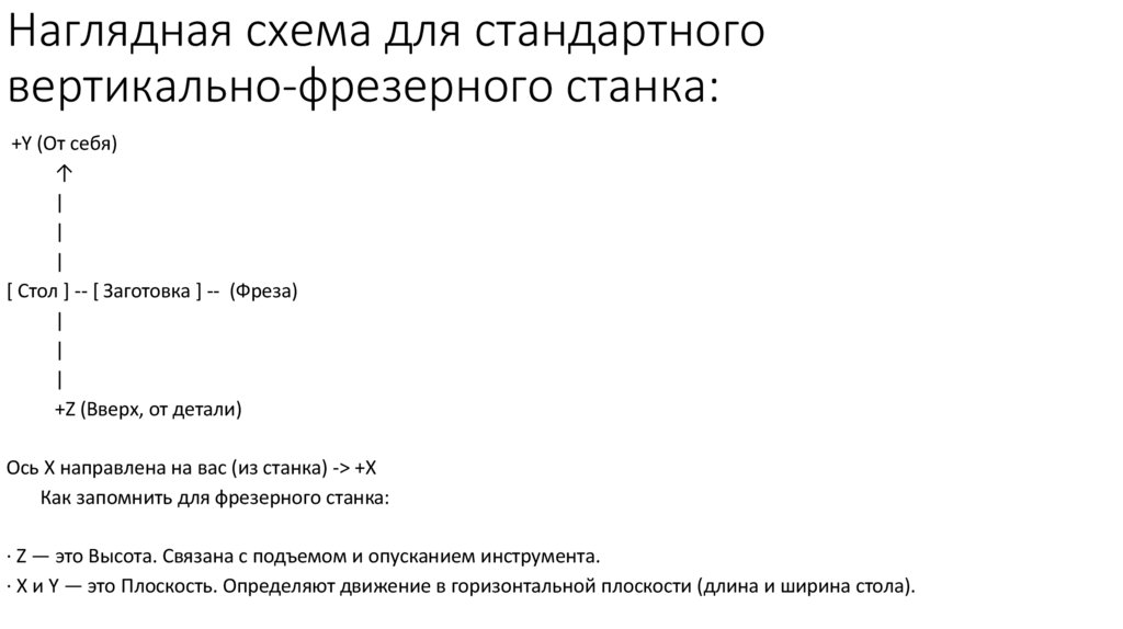 Наглядная схема для стандартного вертикально-фрезерного станка: