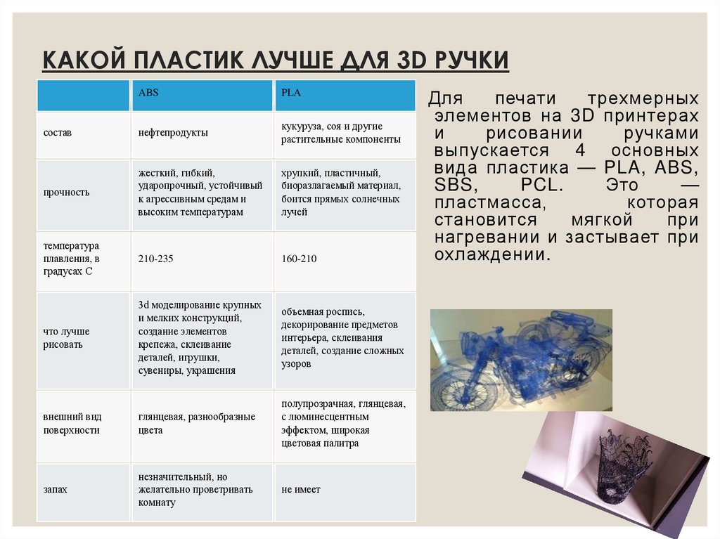 КАКОЙ ПЛАСТИК ЛУЧШЕ ДЛЯ 3D РУЧКИ