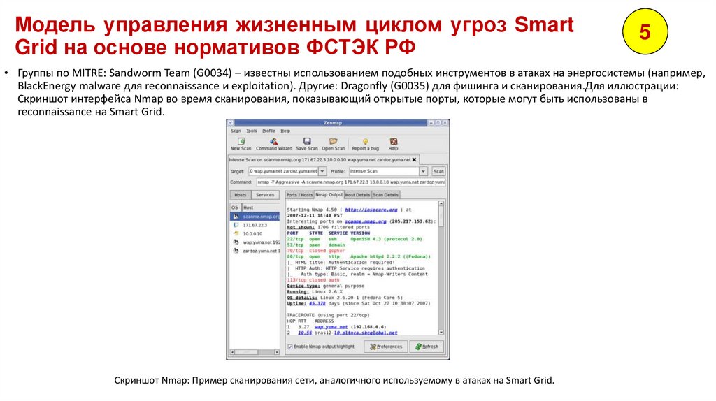 Модель управления жизненным циклом угроз Smart Grid на основе нормативов ФСТЭК РФ