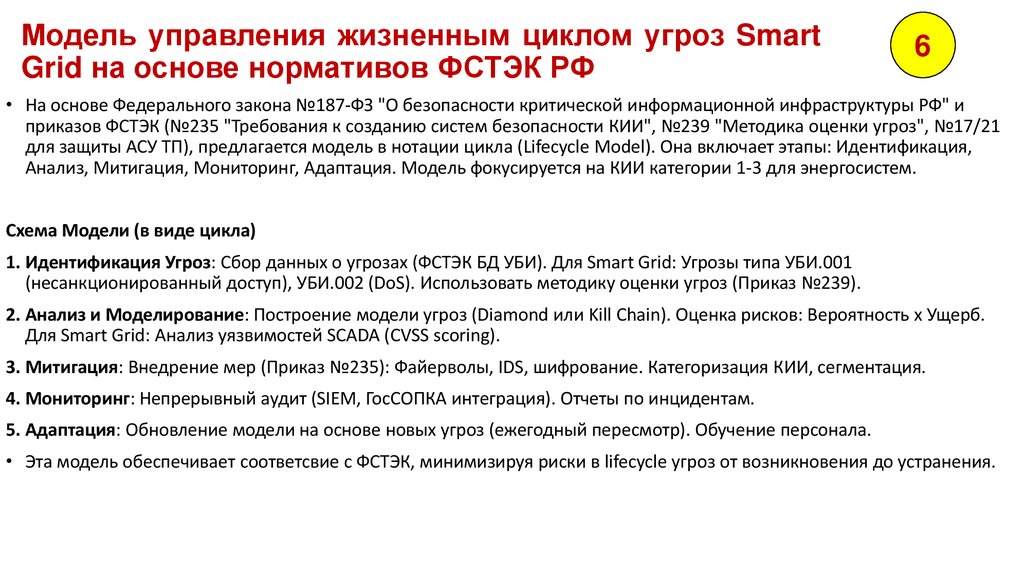 Модель управления жизненным циклом угроз Smart Grid на основе нормативов ФСТЭК РФ