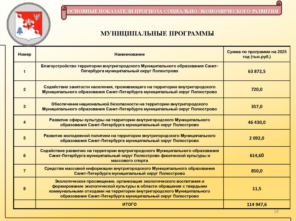 МУНИЦИПАЛЬНЫЕ ПРОГРАММЫ