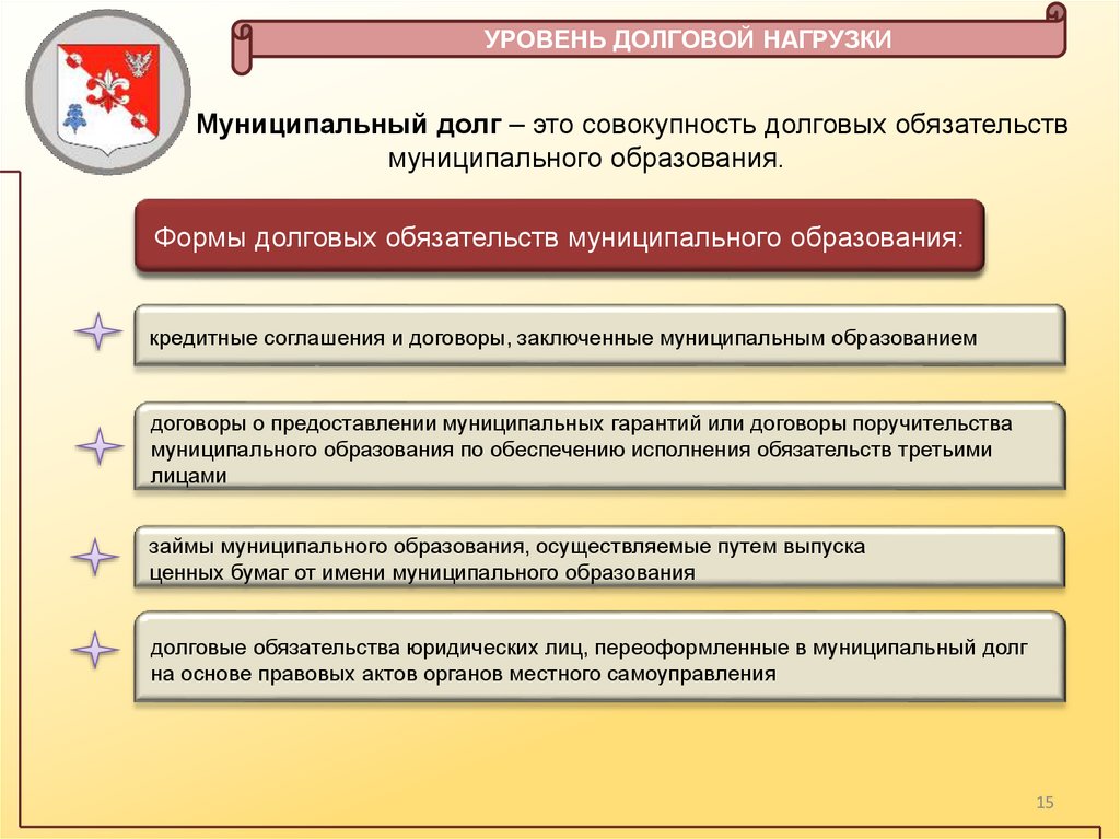 УРОВЕНЬ ДОЛГОВОЙ НАГРУЗКИ