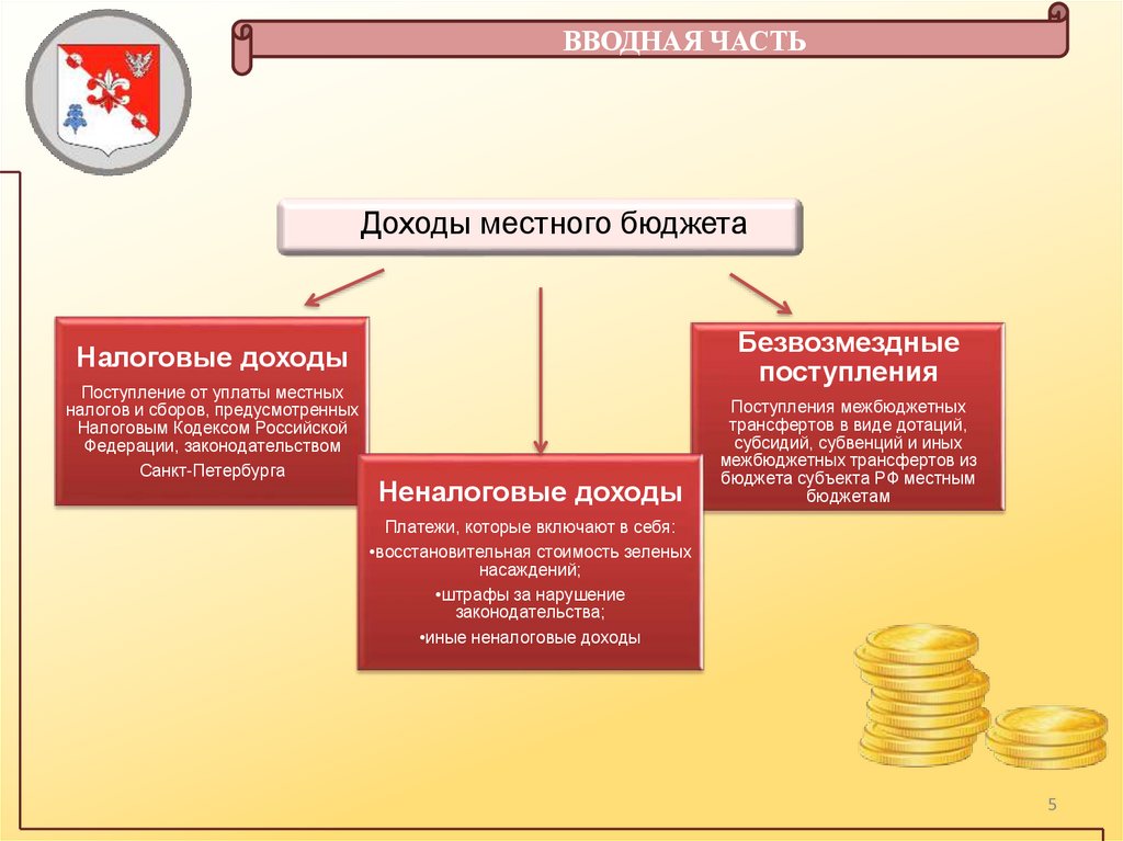 ВВОДНАЯ ЧАСТЬ