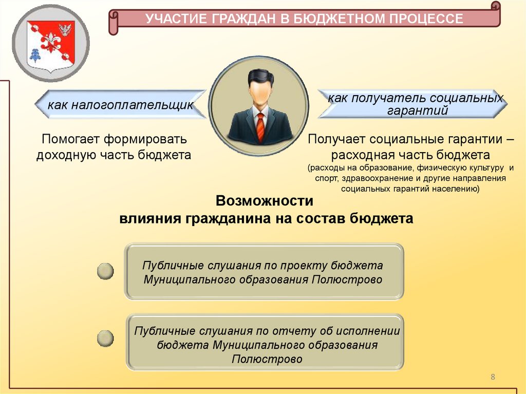УЧАСТИЕ ГРАЖДАН В БЮДЖЕТНОМ ПРОЦЕССЕ