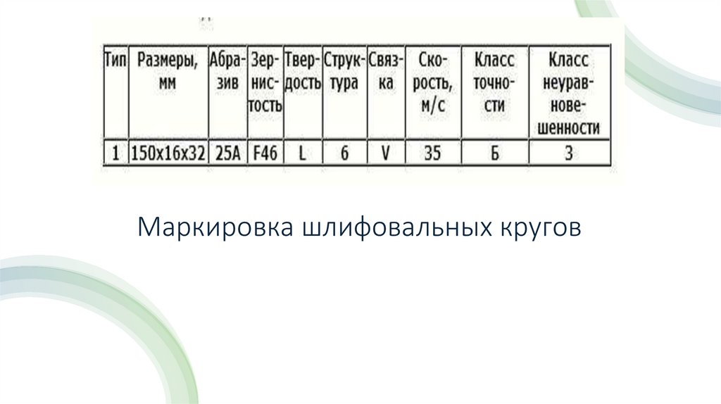 Маркировка шлифовальных кругов